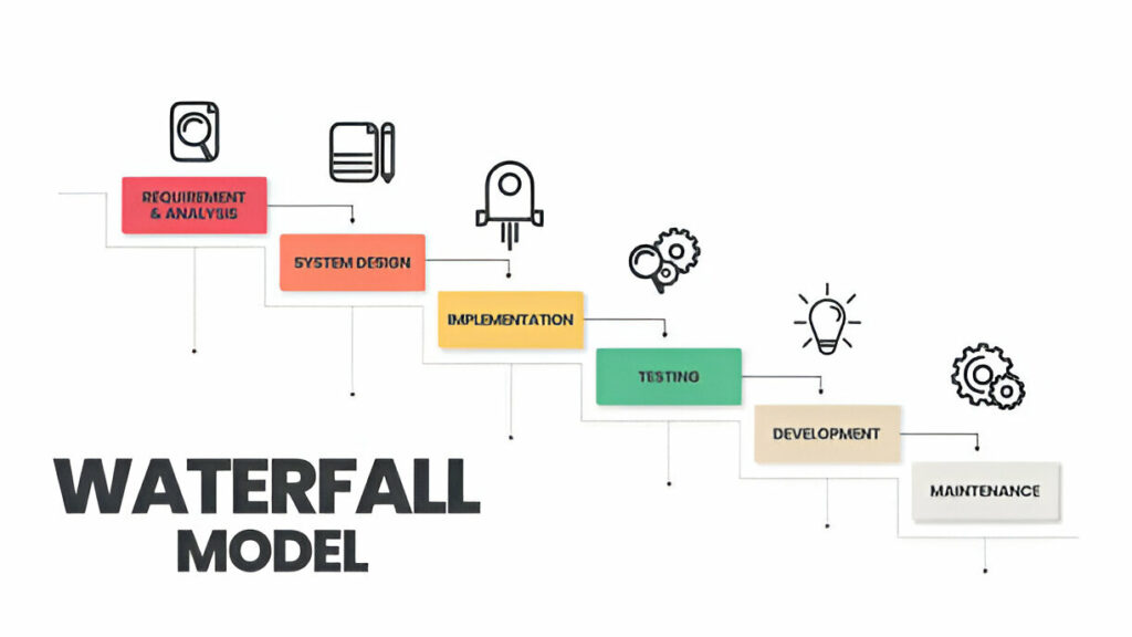 Waterfall project management 