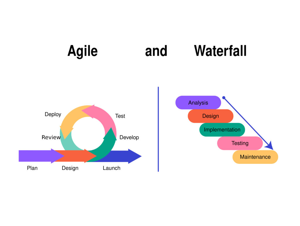 Agile vs Waterfall