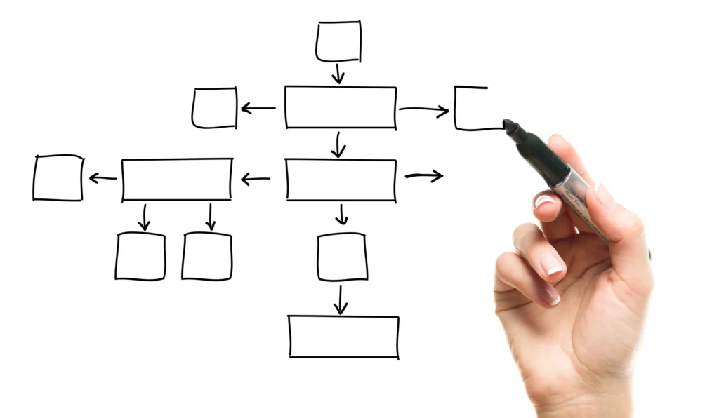 define workflows on kanban