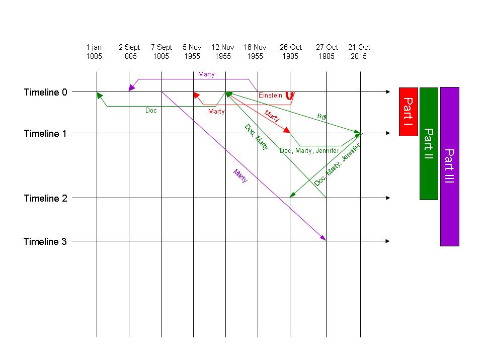 milestone trend analysis